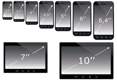 智能手機屏幕尺寸之爭 平衡便攜與體驗的研發(fā)藝術(shù)