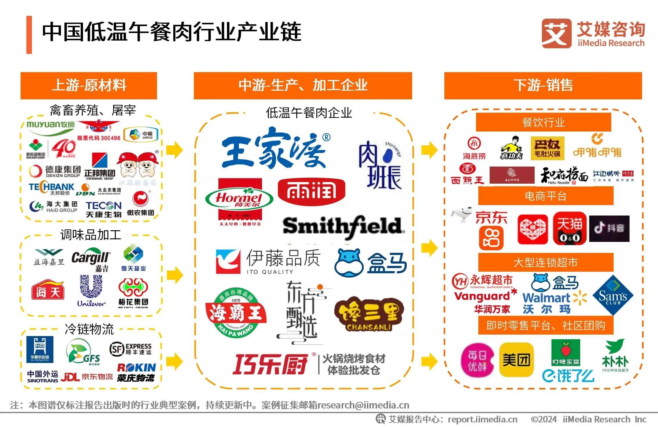 2024年中國低溫午餐肉行業(yè)市場(chǎng)規(guī)模與發(fā)展前景分析 邁向2026年的新機(jī)遇與挑戰(zhàn)
